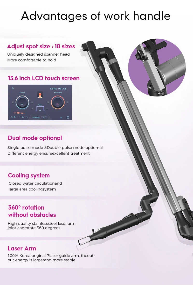 PICOSECOND LASER PICOSECOND LASER